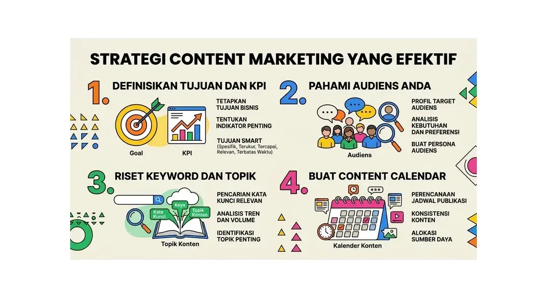 strategi distribusi content marketing