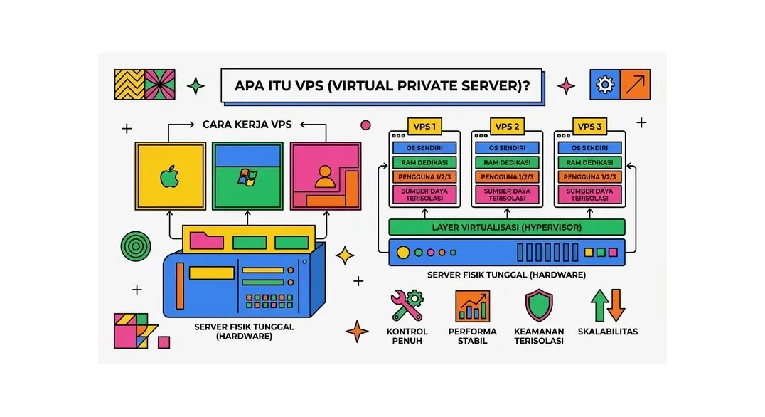 dedicated server vs vps