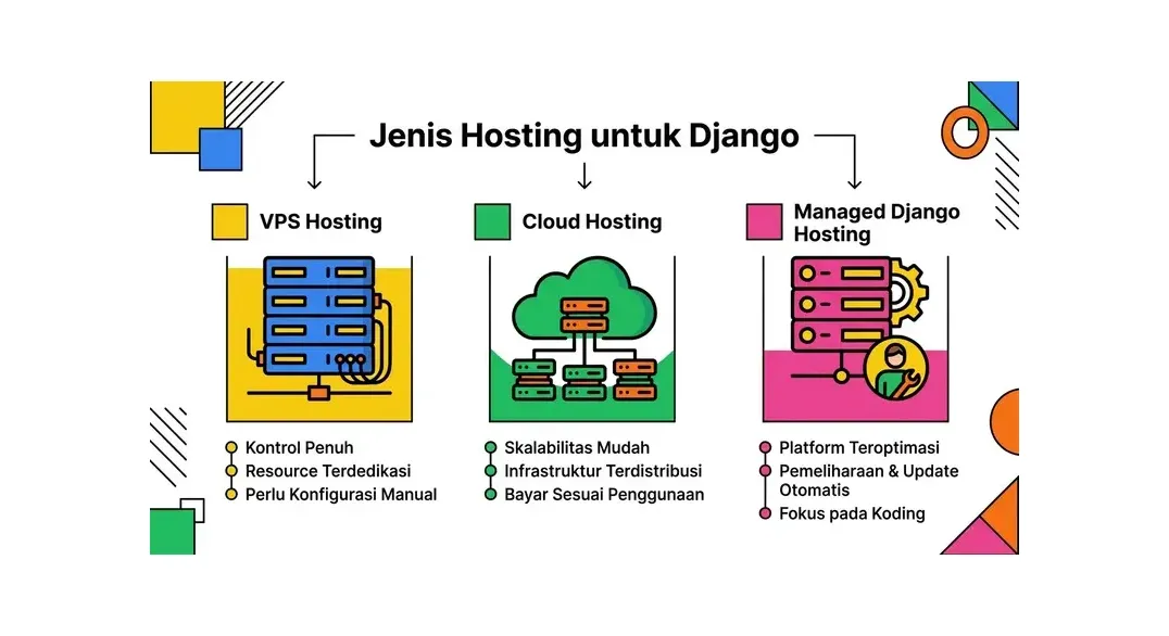 Arsitektur Django hosting