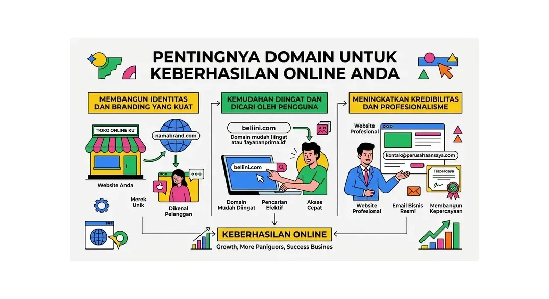 domain