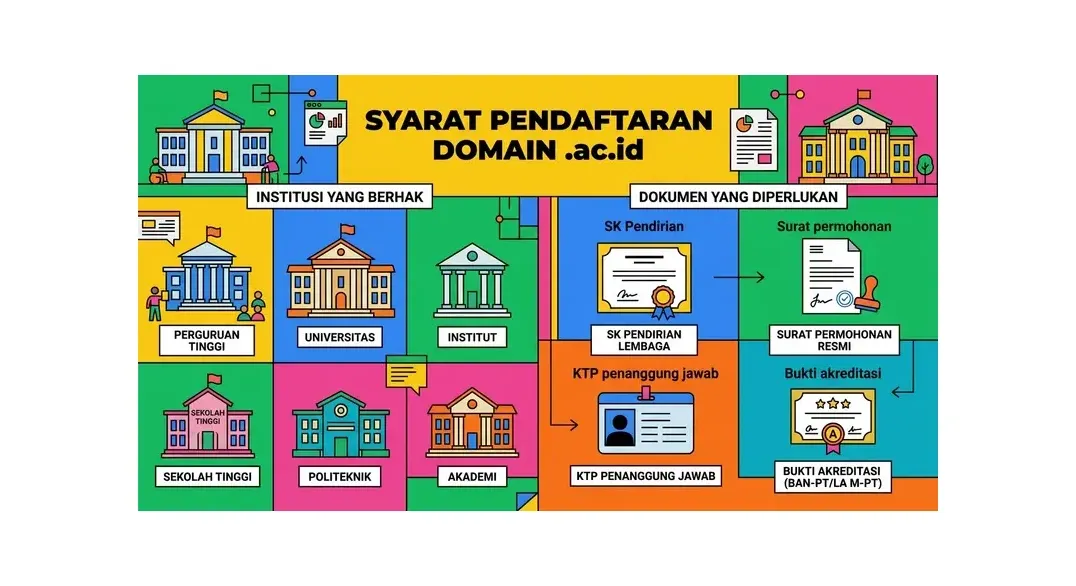 domain .ac.id untuk kampus