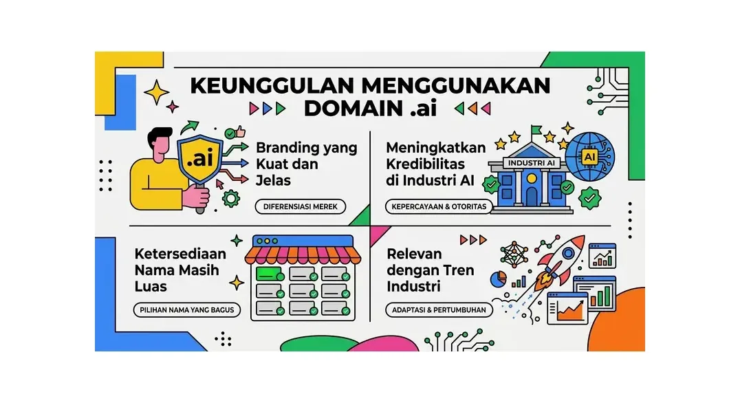 domain .ai untuk bisnis kecerdasan buatan