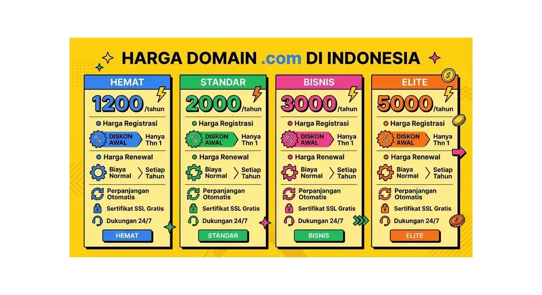 Harga domain .com