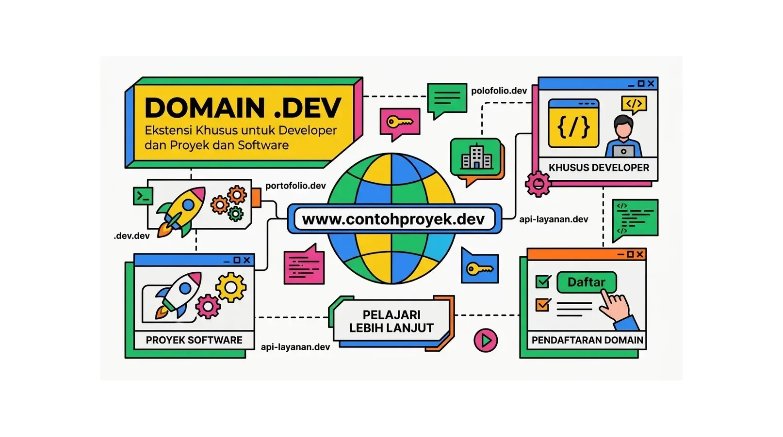 Domain .dev: Ekstensi Khusus untuk Developer dan Proyek Software