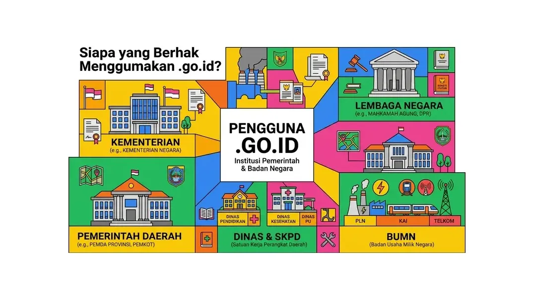 domain .go.id pemerintah Indonesia