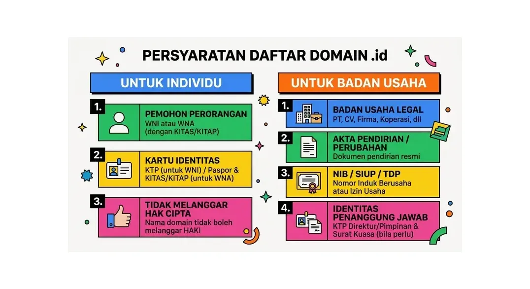 Persyaratan domain .id