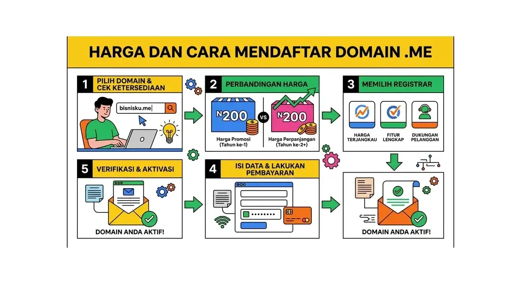 tips personal branding dengan domain .me