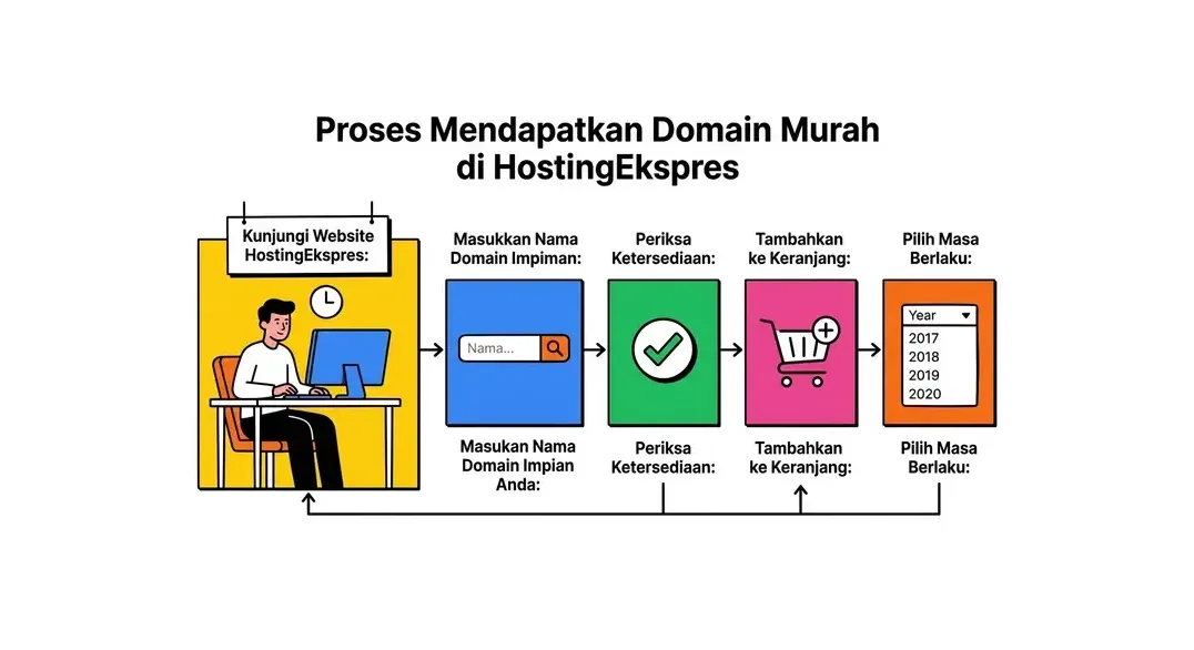 domain murah