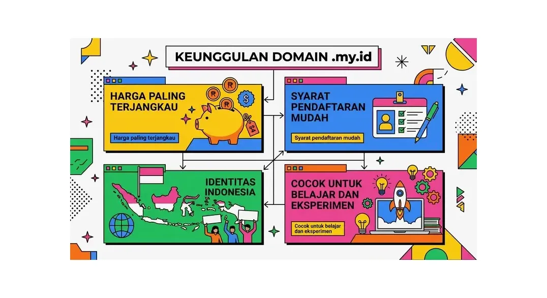 domain .my.id personal Indonesia