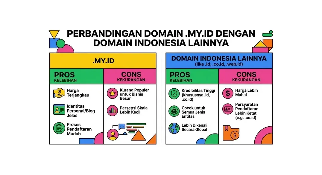 tips domain .my.id