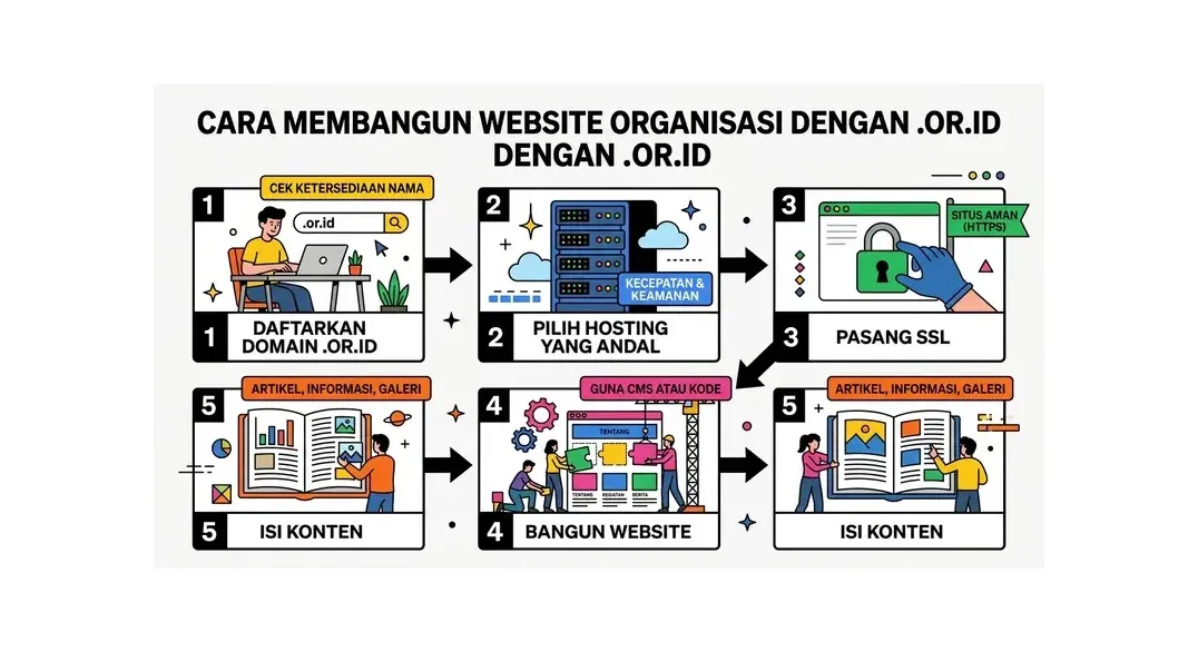 website organisasi .or.id