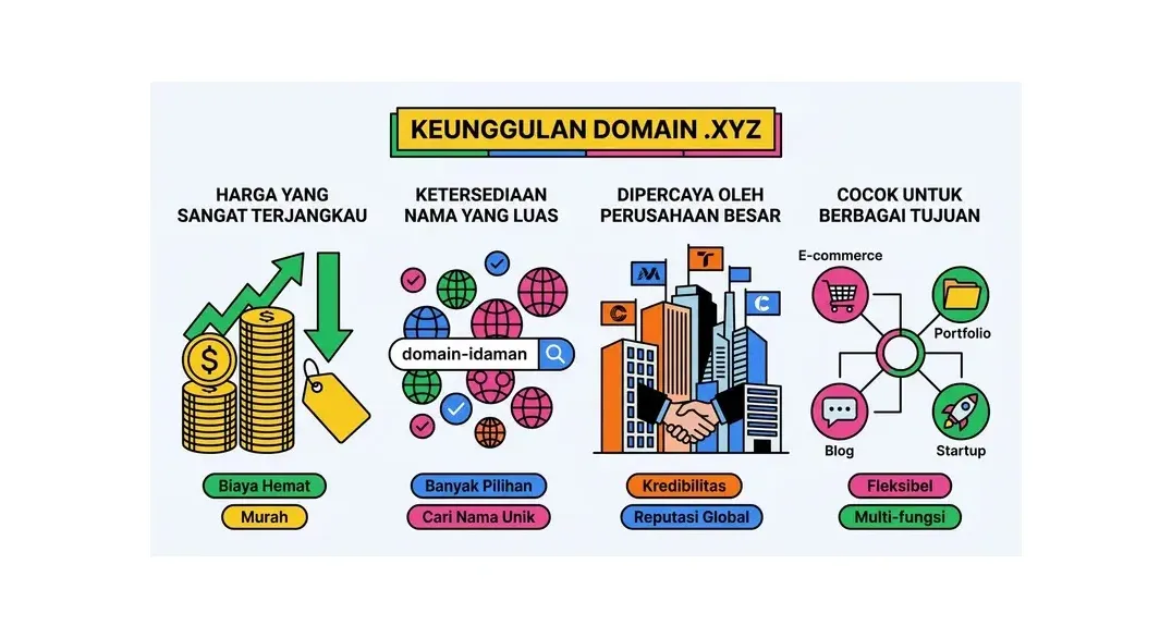 domain .xyz modern