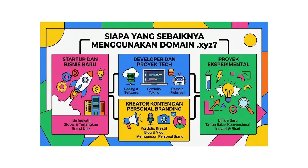 SEO dengan domain .xyz