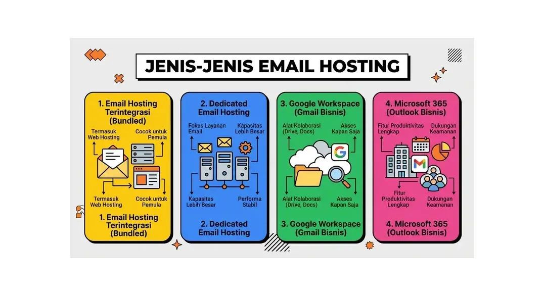 Keuntungan email hosting untuk bisnis