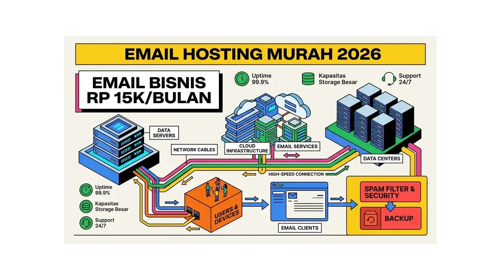 Email Hosting Murah untuk Bisnis