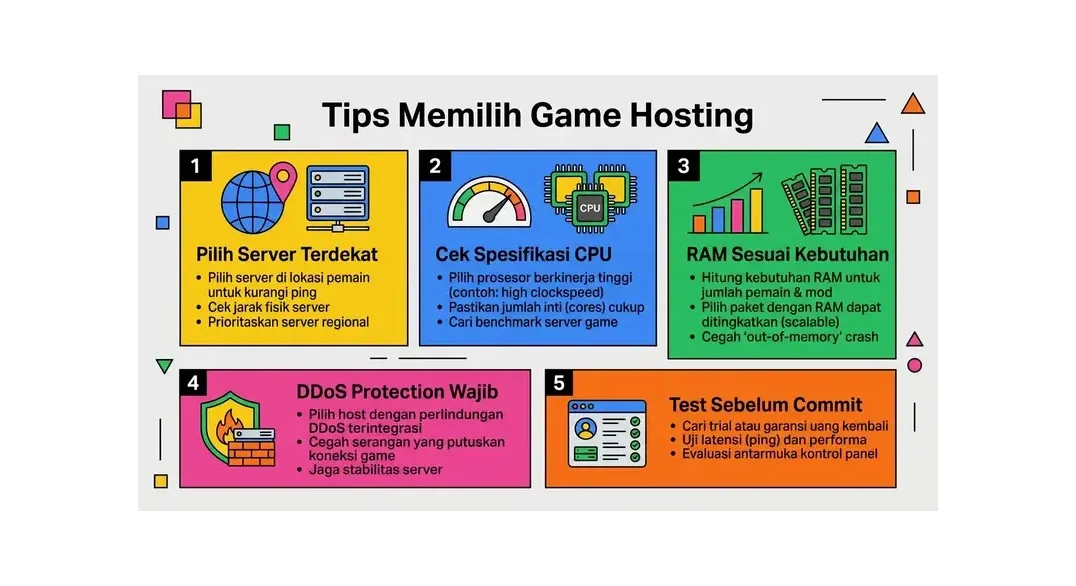 Tips memilih game hosting terbaik