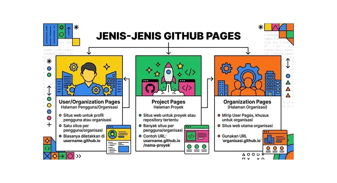 github pages tutorial