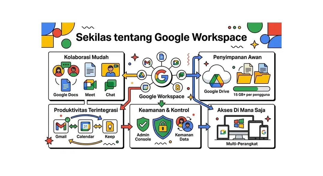 google workspace vs zoho