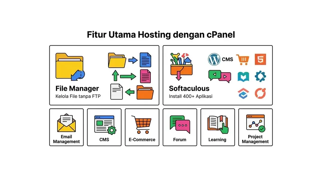 Fitur File Manager di cPanel hosting
