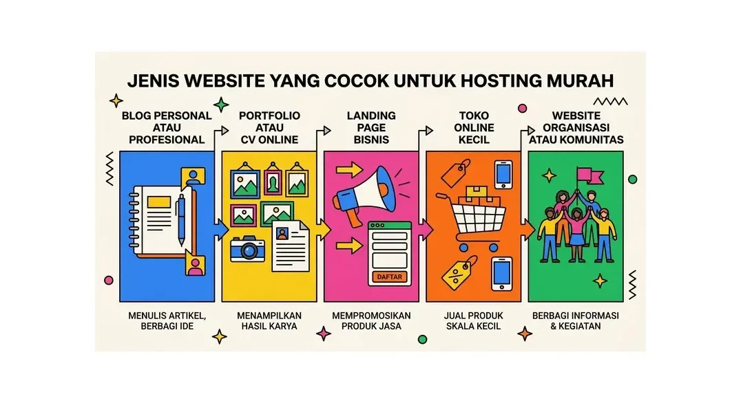 hosting murah indonesia