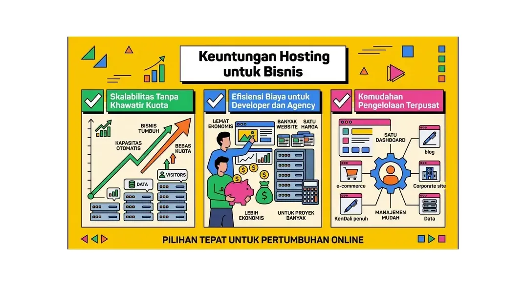 hosting unlimited terbaik