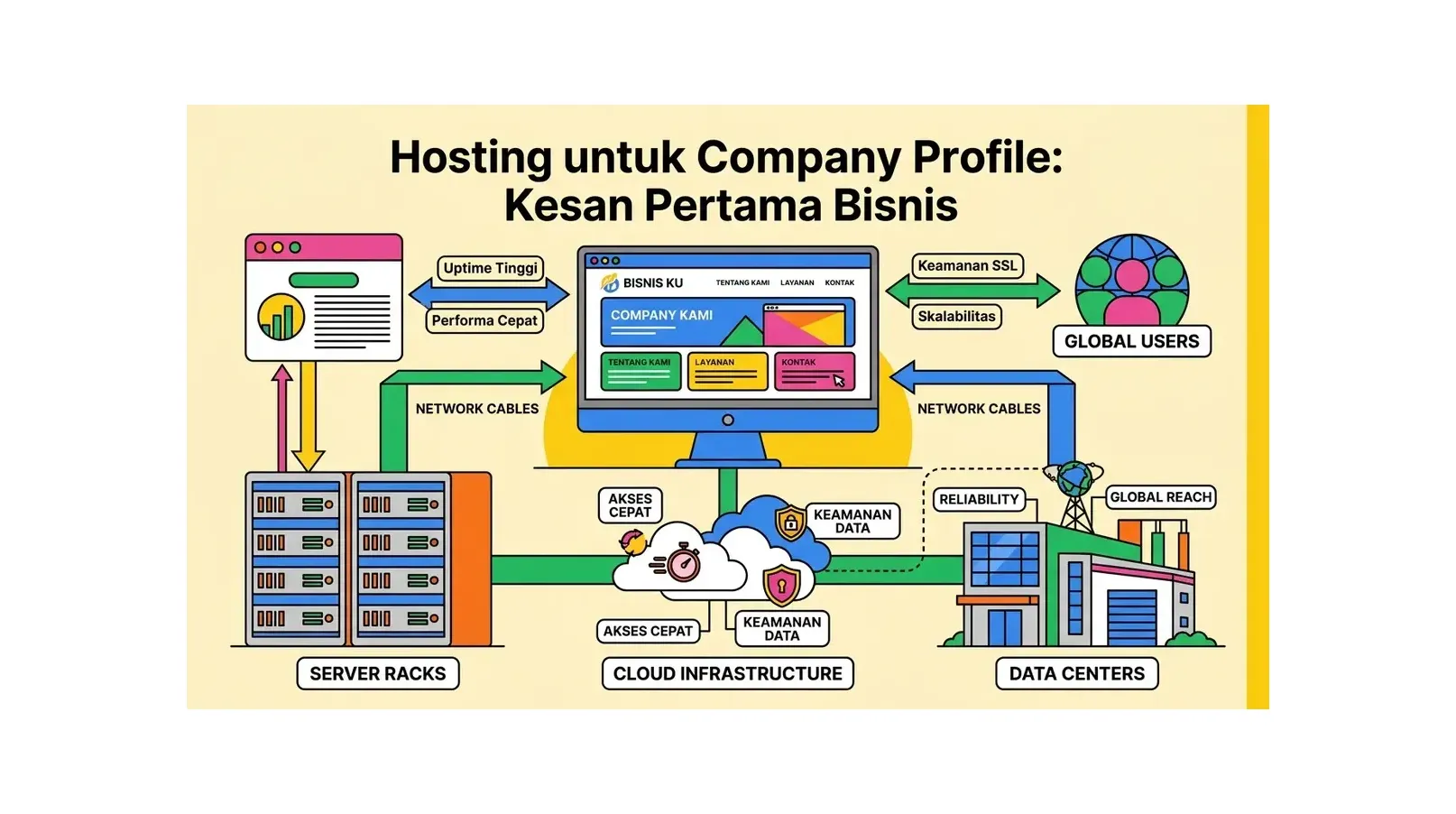 Hosting untuk Company Profile: Kesan Pertama Bisnis