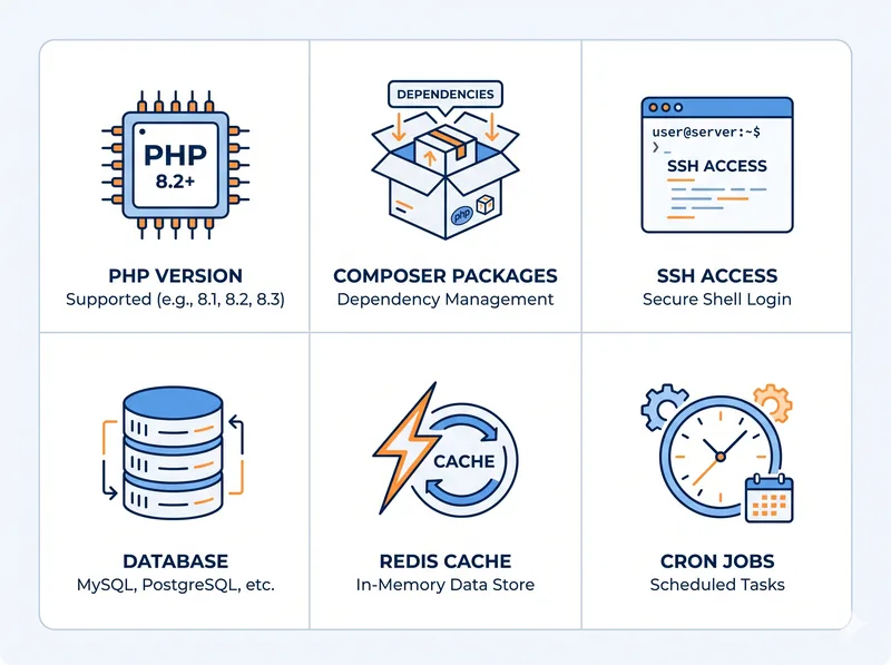spesifikasi server dan ekstensi PHP yang dibutuhkan hosting untuk laravel