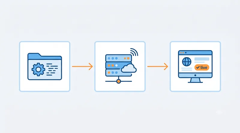 alur deploy aplikasi laravel dari repositori ke server hosting hingga live