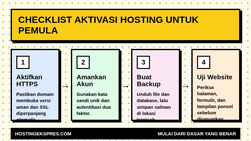 Checklist aktivasi hosting untuk pemula