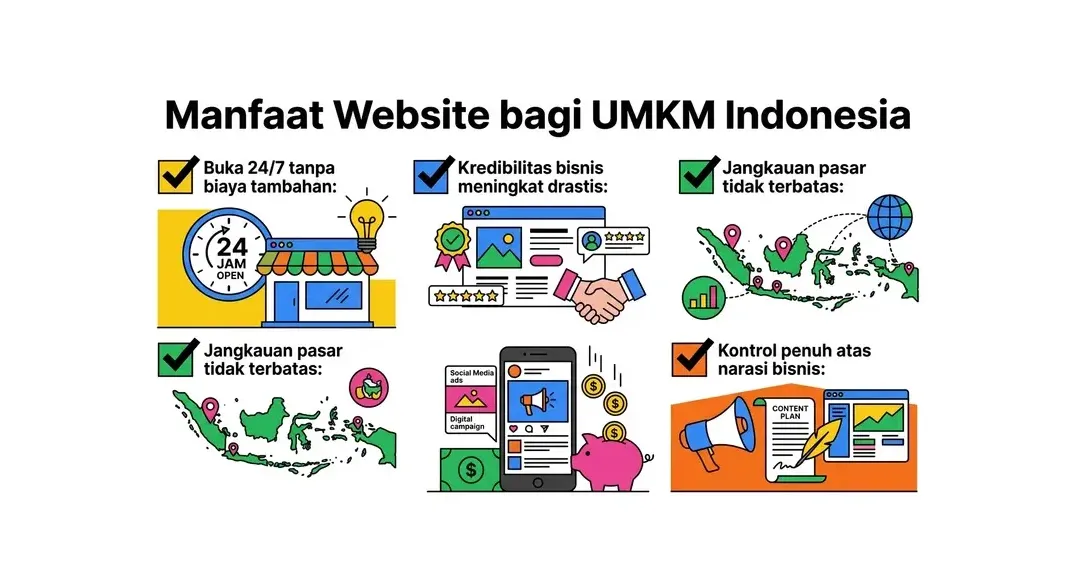 hosting untuk website umkm