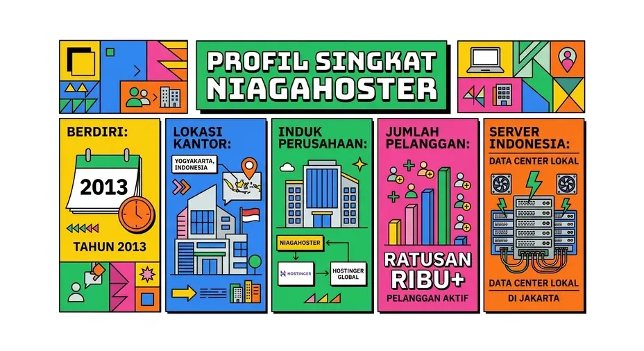 niagahoster review