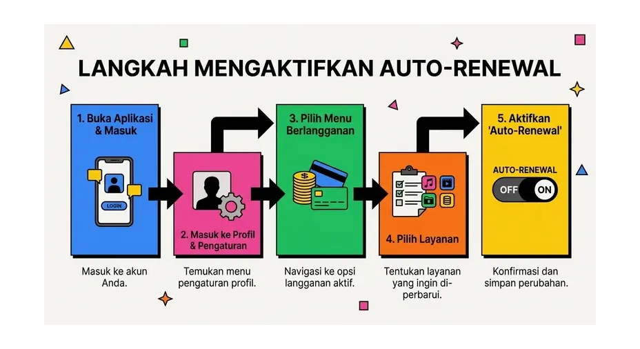 tips perpanjang domain