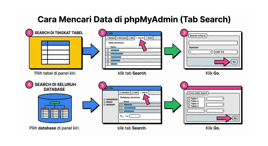 phpmyadmin tutorial
