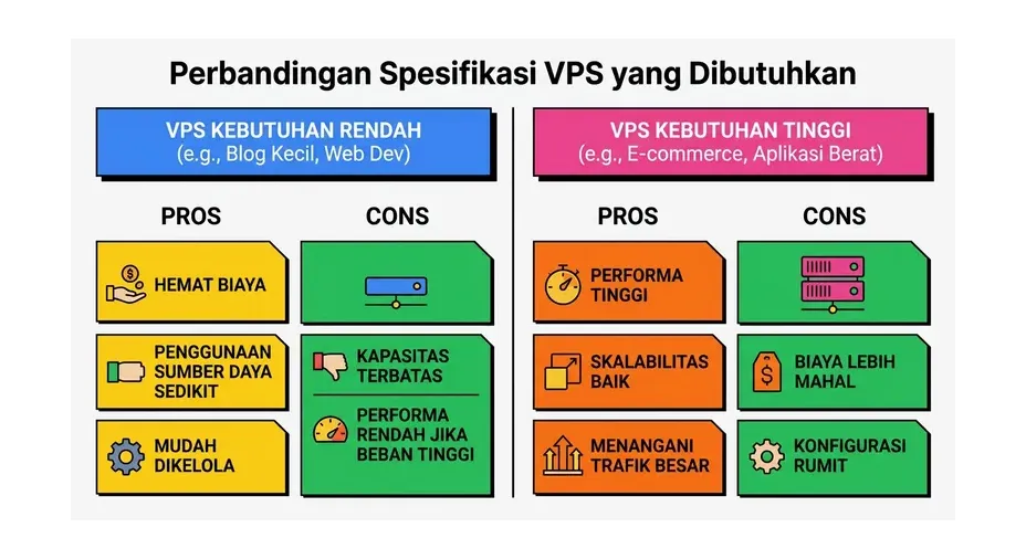 python hosting indonesia