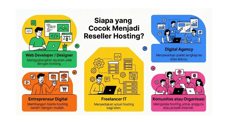 Tips sukses memulai bisnis reseller hosting