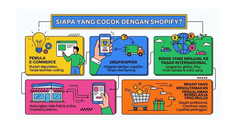 shopify vs woocommerce