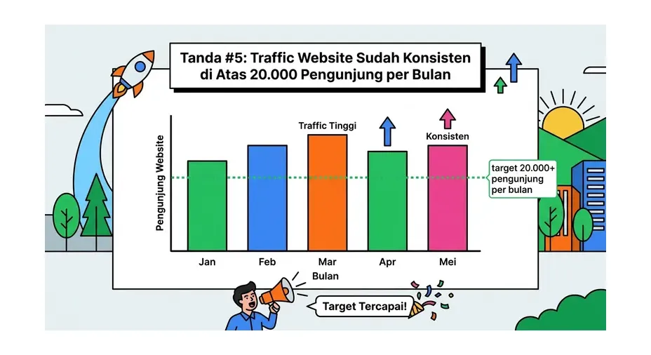 tanda hosting harus upgrade