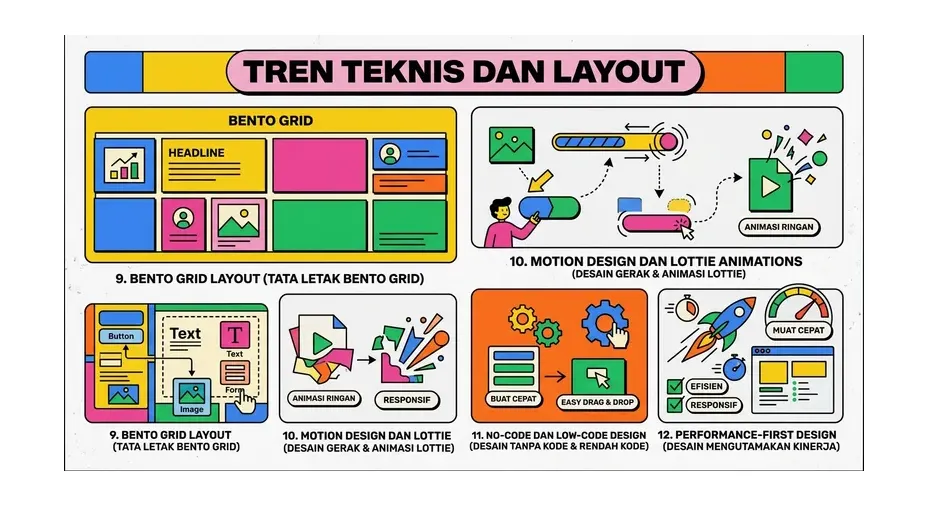 tren teknis desain website 2026