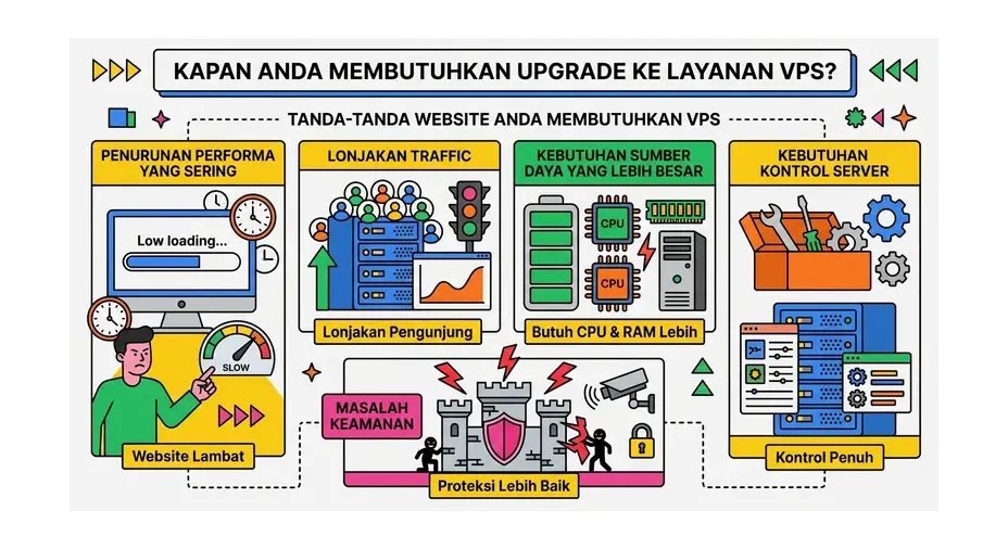 vps