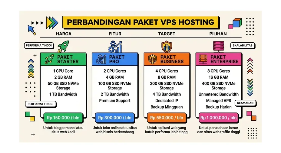 Siapa yang membutuhkan VPS hosting