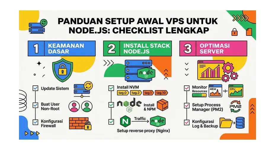 vps untuk nodejs